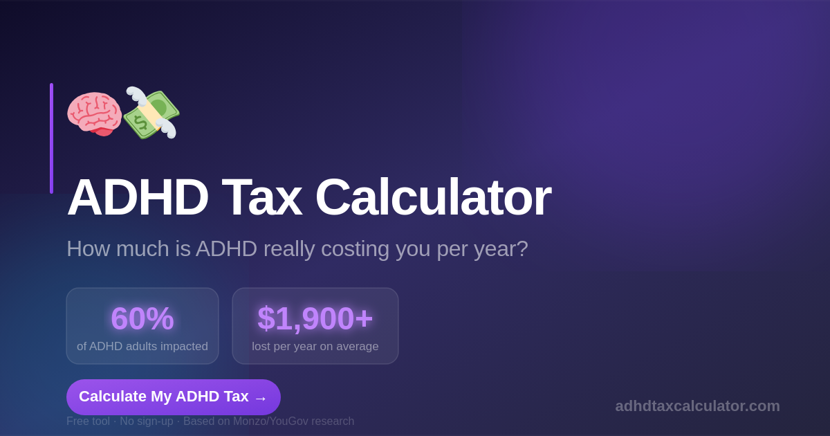 ADHD Tax Calculator — How Much Is ADHD Costing You Per Year?